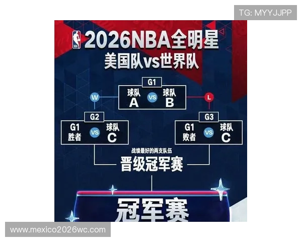 篮球世界杯美国队名单最新更新，明星阵容和潜力新星全面解析