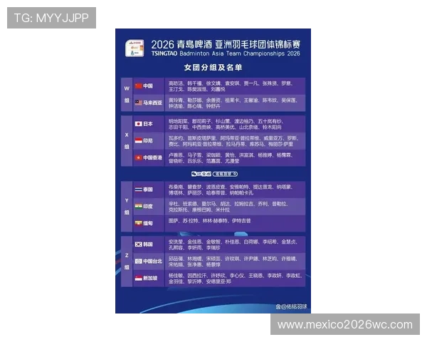 2026年世界杯亚洲区名额数量及各国晋级概率全面解读