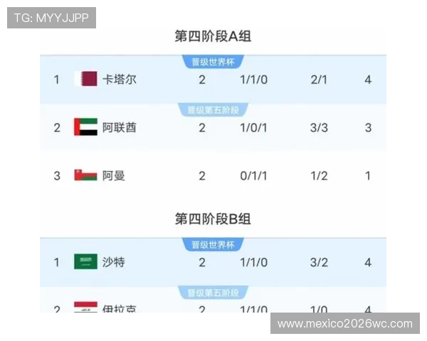 2026年世界杯决赛冠军归属预测与球队战术分析报告