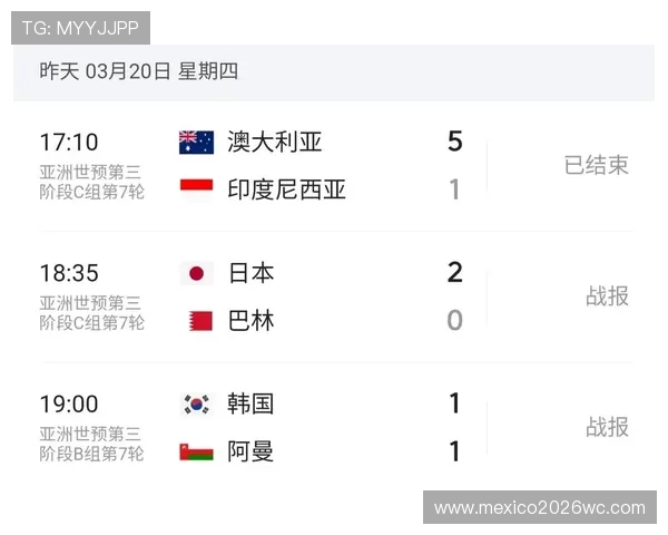 2026年世界杯亚洲区预选赛赛制变化对亚洲足球赛事组织的影响分析