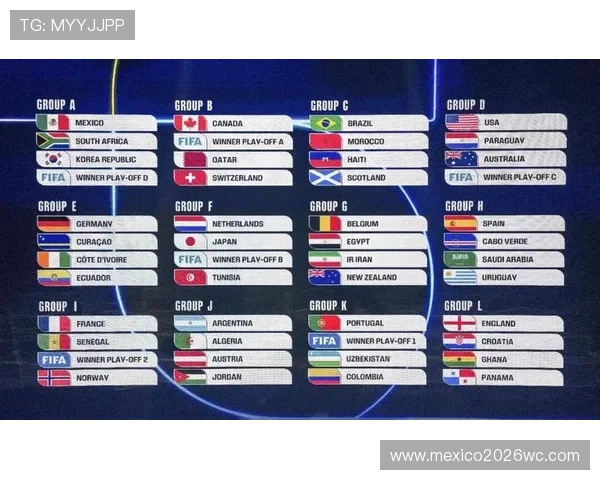 2026年世界杯亚洲区预选赛分组抽签后各组实力对比及晋级概率预测