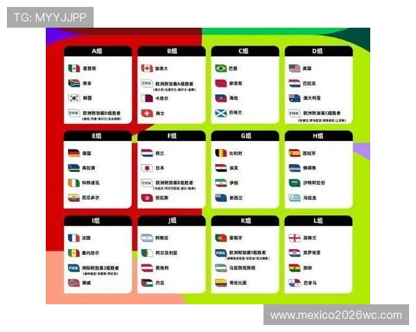 2026年世界杯小组分组表预测与分析,哪些球队有望晋级下一轮