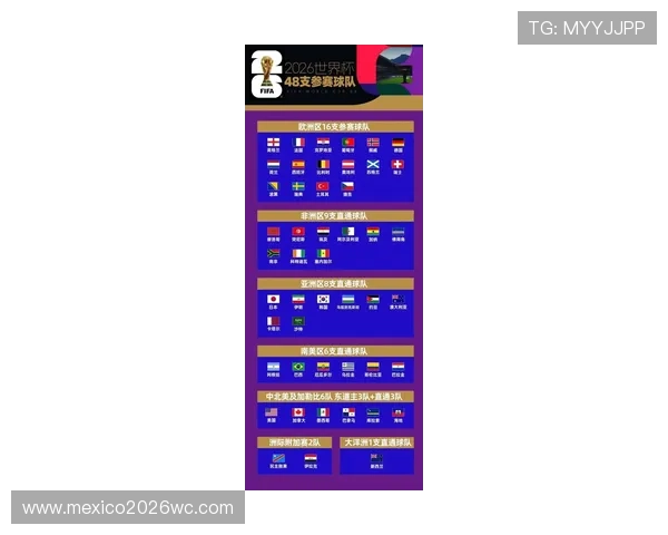全面解读2026年世界杯48队晋级规则，助你了解比赛晋级的最新变化
